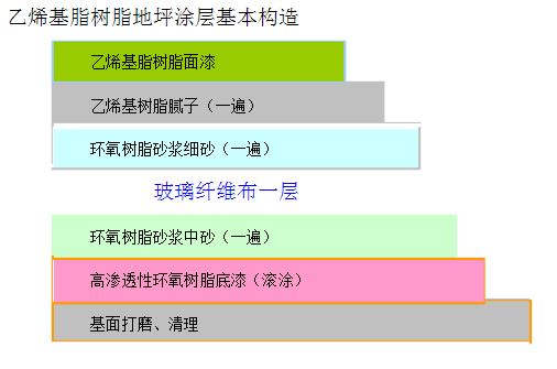 乙烯基地面防腐施工.png